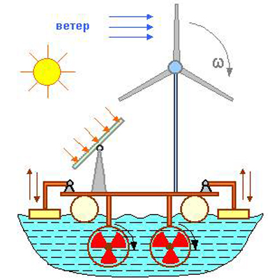 Фотовольтаика