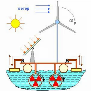 Фотовольтаика